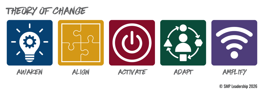The Journey Begins Here: 
A Theory of Change for Leaders Who Are&nbsp;Ready